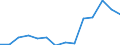 Indicator: Population Estimate,: Over Who Have Completed an Associate's Degree or Higher (5-year estimate) in Craig County, VA