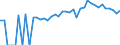 Indicator: 90% Confidence Interval: Lower Bound of Estimate of People of All Ages in Poverty for Craig County, VA