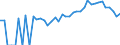 Indicator: 90% Confidence Interval: Lower Bound of Estimate of Percent of Related Children Age 5-17 in Families in Poverty for Craig County, VA