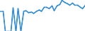 Indicator: 90% Confidence Interval: Lower Bound of Estimate of Percent of People of All Ages in Poverty for Craig County, VA