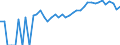 Indicator: 90% Confidence Interval: Upper Bound of Estimate of Percent of Related Children Age 5-17 in Families in Poverty for Craig County, VA