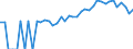 Indicator: Estimated Percent of: People Age 0-17 in Poverty for Craig County, VA