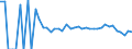 Indicator: 90% Confidence Interval: Lower Bound of Estimate of Related Children Age 5-17 in Families in Poverty for Dickenson County, VA