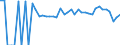 Indicator: 90% Confidence Interval: Lower Bound of Estimate of People of All Ages in Poverty for Dickenson County, VA