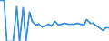 Indicator: 90% Confidence Interval: Lower Bound of Estimate of People Age 0-17 in Poverty for Dickenson County, VA