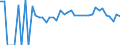 Indicator: 90% Confidence Interval: Lower Bound of Estimate of Percent of Related Children Age 5-17 in Families in Poverty for Dickenson County, VA