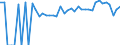 Indicator: 90% Confidence Interval: Lower Bound of Estimate of Percent of People of All Ages in Poverty for Dickenson County, VA