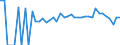 Indicator: 90% Confidence Interval: Lower Bound of Estimate of Percent of People Age 0-17 in Poverty for Dickenson County, VA