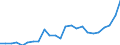 Indicator: Real Gross Domestic Product:: All Industries in Dickenson County, VA