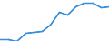 Indicator: Population Estimate,: by Sex, Total Population (5-year estimate) in Dinwiddie County, VA