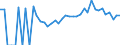 Indicator: 90% Confidence Interval: Lower Bound of Estimate of Percent of Related Children Age 5-17 in Families in Poverty for Dinwiddie County, VA