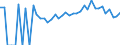 Indicator: 90% Confidence Interval: Lower Bound of Estimate of Percent of People Age 0-17 in Poverty for Dinwiddie County, VA