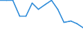 Indicator: Population Estimate,: by Sex, Total Population (5-year estimate) in Fairfax city, VA