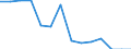 Indicator: Population Estimate,: Total, Not Hispanic or Latino, American Indian and Alaska Native Alone (5-year estimate) in Fairfax city, VA