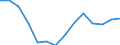 Indicator: Population Estimate,: by Sex, Total Population (5-year estimate) in Falls Church city, VA