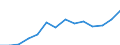 Indicator: Population Estimate,: Total, Not Hispanic or Latino, Two or More Races (5-year estimate) in Falls Church City, VA