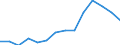 Indicator: Population Estimate,: Total, Hispanic or Latino, White Alone (5-year estimate) in Falls Church City, VA