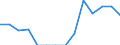 Indicator: Population Estimate,: Total, Hispanic or Latino, Black or African American Alone (5-year estimate) in Falls Church City, VA