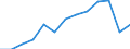 Indicator: Population Estimate,: or Higher (5-year estimate) in Falls Church city, VA