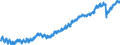 Indicator: Employed Persons in Falls Church City, VA: 