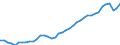 Indicator: Employed Persons in Falls Church City, VA: 