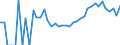 Indicator: 90% Confidence Interval: Lower Bound of Estimate of Related Children Age 5-17 in Families in Poverty for Falls Church City, VA