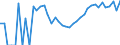 Indicator: 90% Confidence Interval: Upper Bound of Estimate of Related Children Age 5-17 in Families in Poverty for Falls Church City, VA