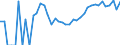 Indicator: 90% Confidence Interval: Upper Bound of Estimate of People Age 0-17 in Poverty for Falls Church City, VA