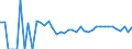 Indicator: 90% Confidence Interval: Lower Bound of Estimate of Percent of People Age 0-17 in Poverty for Falls Church City, VA