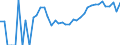 Indicator: Estimate of: People Age 0-17 in Poverty in Falls Church City, VA