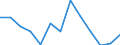 Indicator: Housing Inventory: Active Listing Count: A