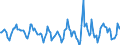 Indicator: Housing Inventory: Active Listing Count: Month-Over-Month in Fauquier County, VA