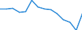 Indicator: Housing Inventory: Active Listing Count: r Fauquier County, VA