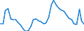 Indicator: Housing Inventory: Active Listing Count: A