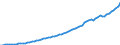 Indicator: Housing Inventory: Active Listing Count: 