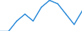 Indicator: Housing Inventory: Active Listing Count: Level (5-year estimate) in Fauquier County, VA