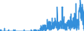 Indicator: Housing Inventory: Active Listing Count: ty, VA