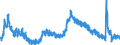 Indicator: Housing Inventory: Active Listing Count: A