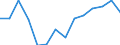 Indicator: Population Estimate,: Total, Not Hispanic or Latino, American Indian and Alaska Native Alone (5-year estimate) in Fauquier County, VA