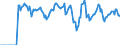 Indicator: Market Hotness:: Demand Score in Fauquier County, VA