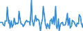 Indicator: Market Hotness:: Page View Count per Property in Fauquier County, VA