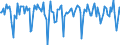 Indicator: Market Hotness:: Median Days on Market in Fauquier County, VA