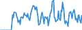 Indicator: Market Hotness: Hotness Rank in Fauquier County, VA: 