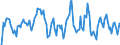 Indicator: Market Hotness: Hotness Rank in Fauquier County, VA: 