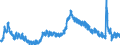 Indicator: Unemployed Persons in Fauquier County, VA: 