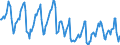 Indicator: Housing Inventory: Median Days on Market: in Fauquier County, VA