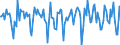 Indicator: Housing Inventory: Median Days on Market: Month-Over-Month in Fauquier County, VA