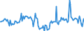 Indicator: Housing Inventory: Median Days on Market: Year-Over-Year in Fauquier County, VA