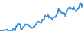 Indicator: Housing Inventory: Median: Listing Price per Square Feet in Fauquier County, VA