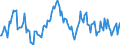 Indicator: Housing Inventory: Median: Listing Price per Square Feet Year-Over-Year in Fauquier County, VA